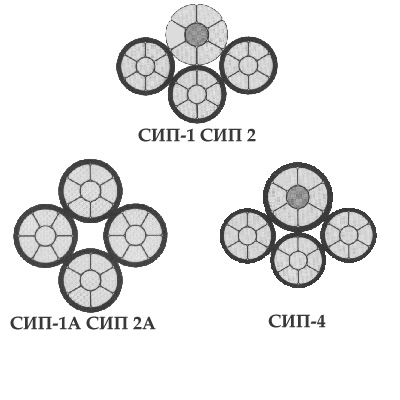 СИП-2 3х70+1х54,6 фото