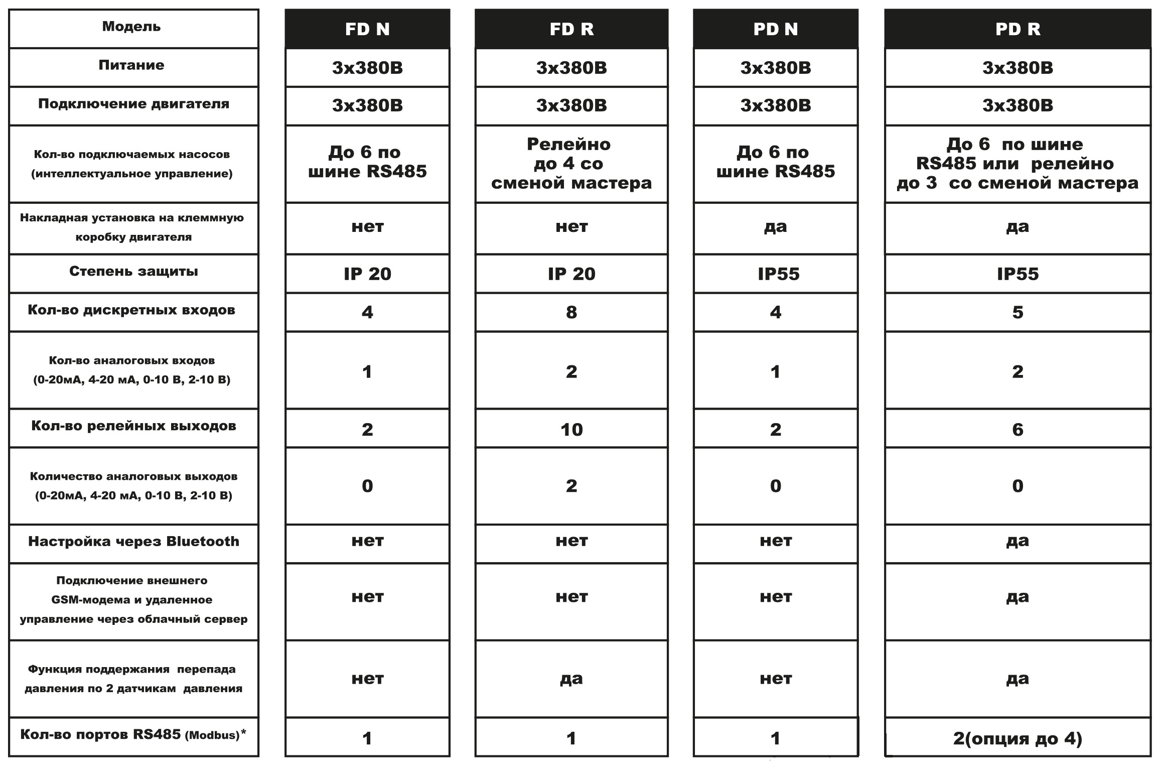 Контроллер с функцией частотного регулирования фото